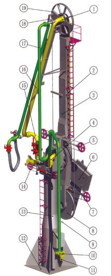 AM64 Branched Support Double Line Loading Arms